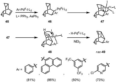 The Hydroarylation Reaction—Scope and Limitations