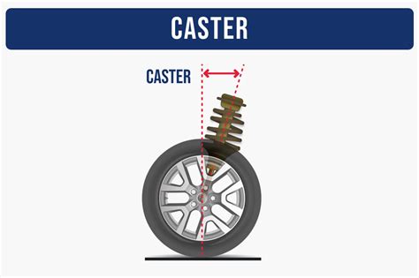 Caster Alignment 的图像结果