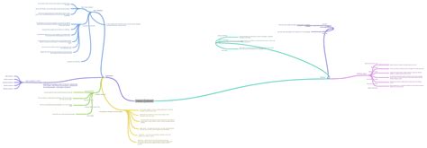 Image result for Classification of System Software Diagram