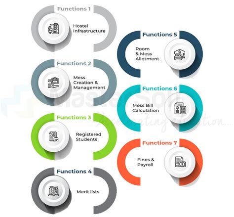 Hostel Management System Higher Education ERP | MasterSoft