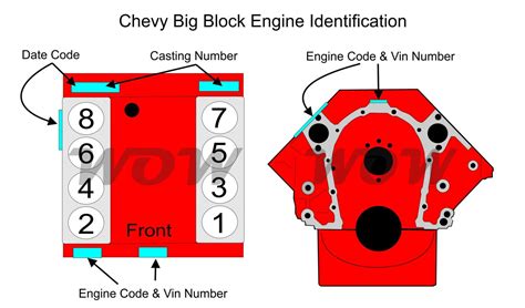 Chevrolet Block Casting Numbers 的图像结果
