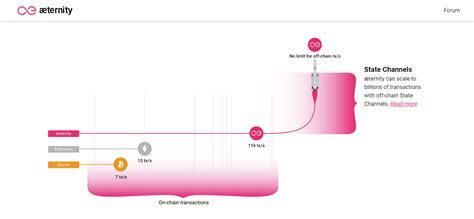 Blockchain Technology Examples 的图像结果