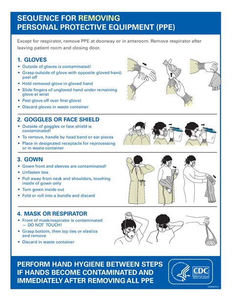 Cdc Sequence For Donning And Doffing Ppe