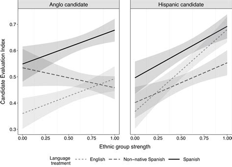 Se Habla Español: Spanish-Language Appeals and Candidate Evaluations in ...