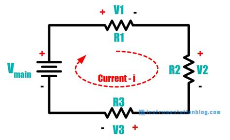Loop Current 的图像结果