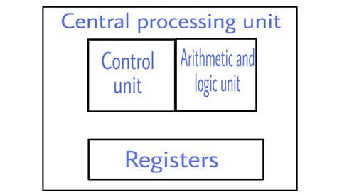 Image result for Programming Computer System