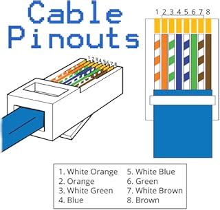 Cable Pinouts | Desertcart INDIA