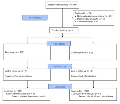 Implementation of a Savvy Mobile ECG Sensor for Heart Rhythm Disorder ...