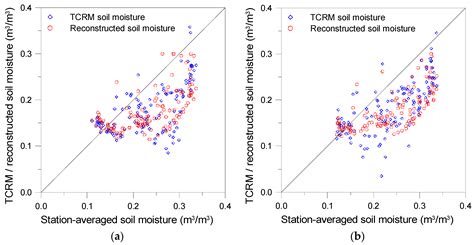 Spatially and Temporally Complete Satellite Soil Moisture Data Based on ...