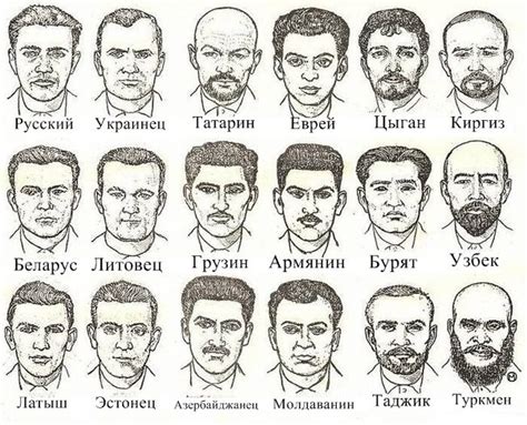 Памятка для определения национальности: masterok — LiveJournal