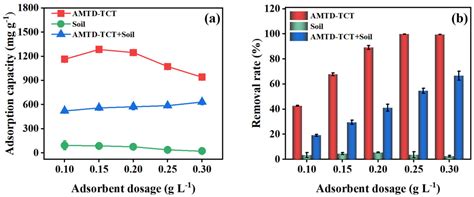 Bifunctional N/S-Coordinated Thiadiazole–Triazine Porous Organic ...