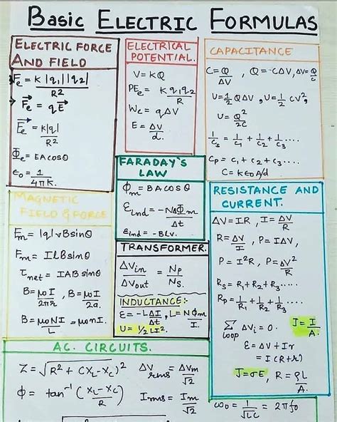 Physics Formulas 的图像结果
