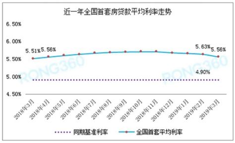 贷款100万买房。30年，等额本息，利率5.5%，利息是104.4万……|贷款|利率|房贷_新浪新闻