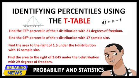 T Table Statistics 的图像结果
