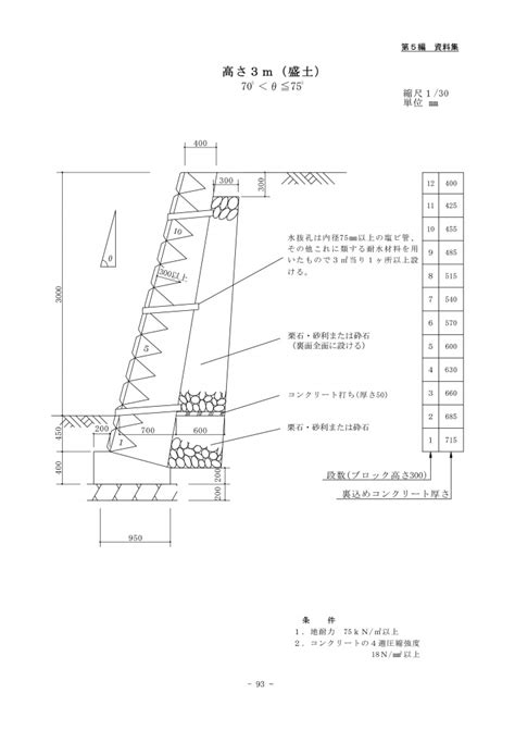 Image result for Advanced Union Find Algorithm