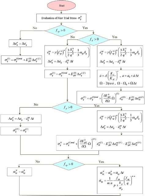 Maths Algorithm Model 的图像结果