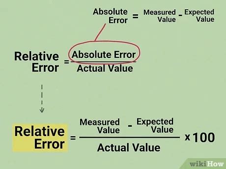 Image result for How to Find Relative Error
