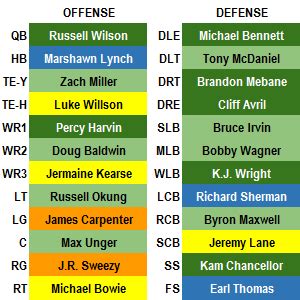 NFL - Ranking the rosters of all 32 teams - ESPN