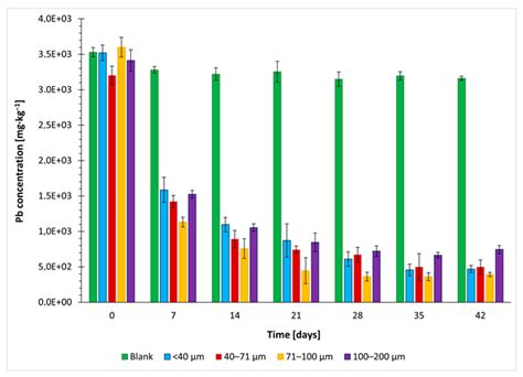 Bioleaching of Iron, Copper, Lead, and Zinc from the Sludge Mining ...