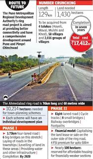 Twenty22-India on the move: Pune Ring Road update
