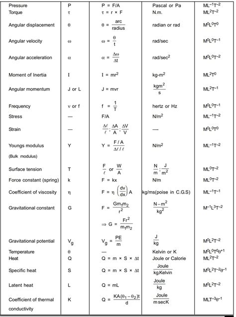 Units and Dimensions