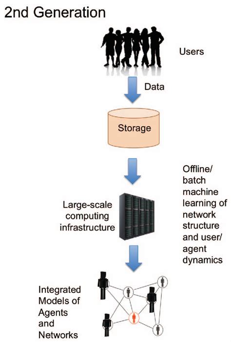 Image result for Parallel Processing Machine Learning