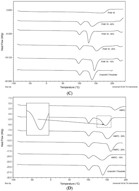 Relationship between Surface Properties and In Vitro Drug Release from ...