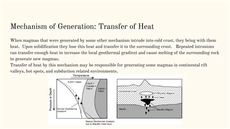 Image result for Types of Magma