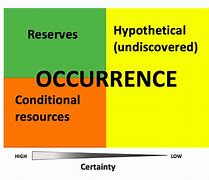Image result for occurrences