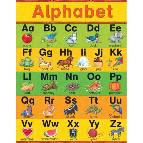Teacher Created Resources SW Alphabet Chart, Multi Color (7635) by ...