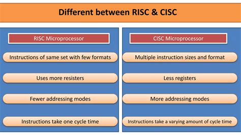 Classification of Microprocessor 的图像结果