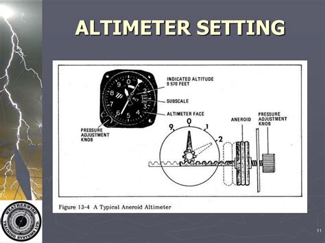 How to Set Altimeter 的图像结果