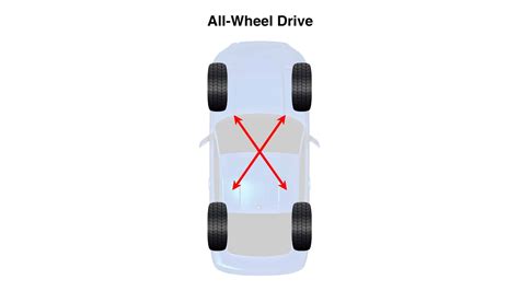 Tire Rotation: How And Why To Rotate Your Tires - Classic Car Maintenance