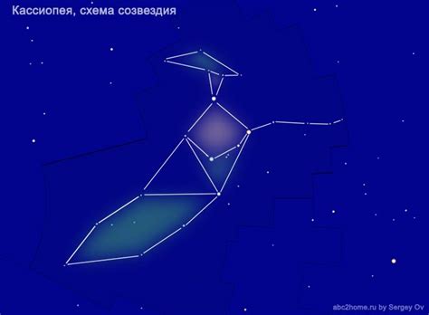 Созвездие кассиопея окружающий мир 2 класс написать рассказ