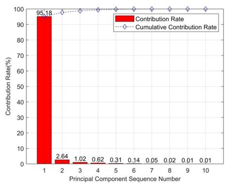 A Novel Feature Extraction Method for Power Transformer Vibration ...