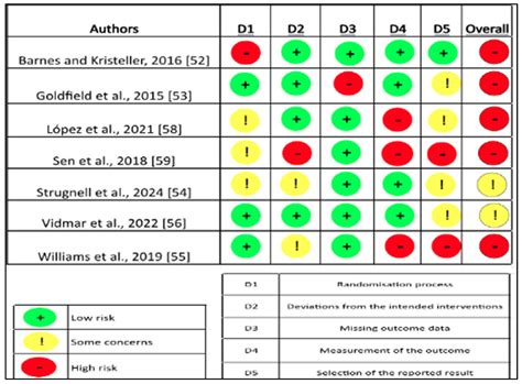 Child and Adolescent Health Programs in Obesity and Depression: A ...
