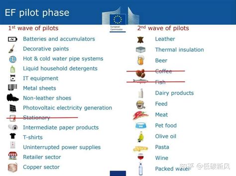 强制性的欧盟产品环境足迹（PEF）到底是什么？附PEF标准 - 知乎