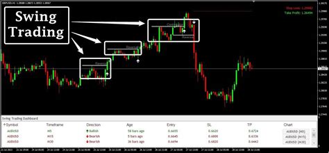 Candlestick Pattern Scanner 的图像结果