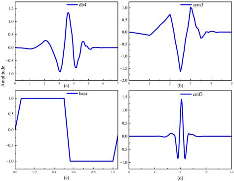 Multi-Scale Analysis of Terahertz Time-Domain Spectroscopy for ...