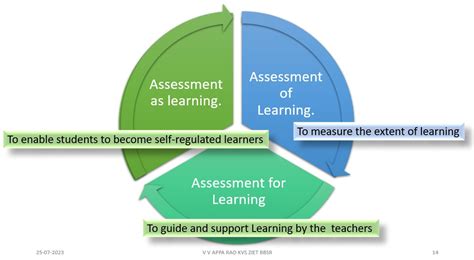 Image result for Competency Based Learning and Assessment