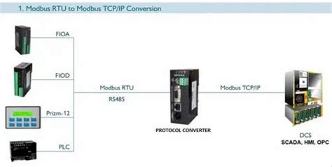 Modbus RTU to TCP 的图像结果