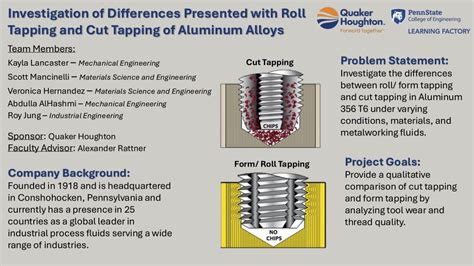 Form Tapping vs Cut Tapping 的图像结果