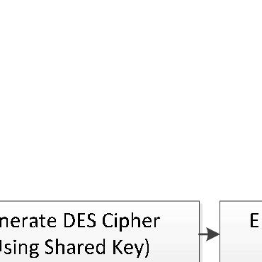 Image result for DH Algorithm Python