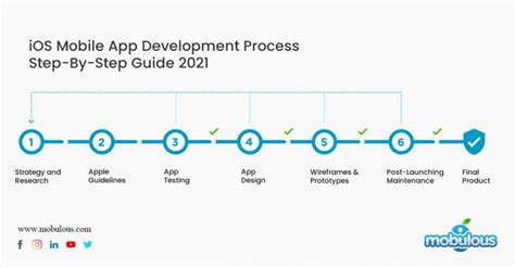 Algorithm Process of iOS Development 的图像结果