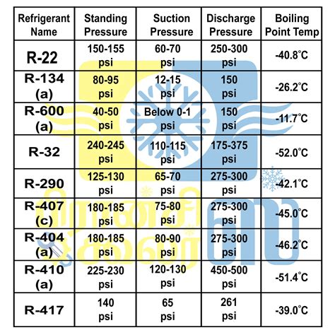 Image result for HVAC Compressor Troubleshooting