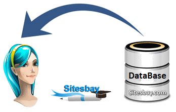 Image result for Retrieve Database