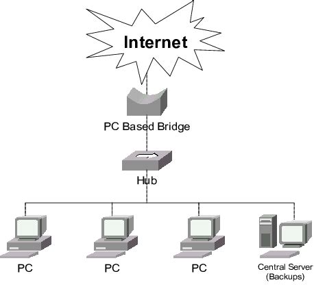 Computer Networking Program 的图像结果