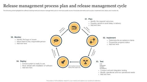 Image result for Release Management Process Template