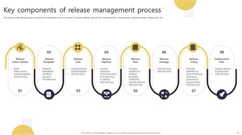 Image result for Release Management Process Template