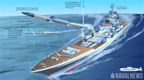 Cold War Battlescruiser, Modern Price: Russia's Costly Admiral Nakhimov ...